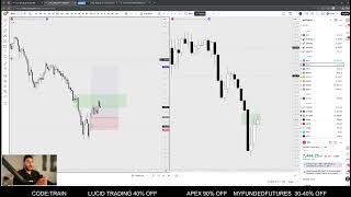 i use this simple strategy to pass any prop firm challenge... (1 DAY PASS)