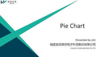 Training video-PI HMI Tutorial-PI9.0:Pie Chart