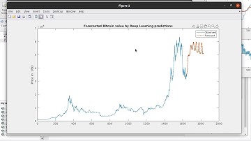 How to Predict Cryptocurrency Prices with Deep Learning and MATLAB