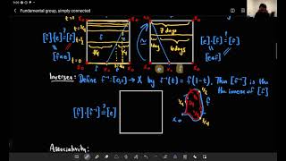 Intuitive Topology 15: Fundamental group, simply connected