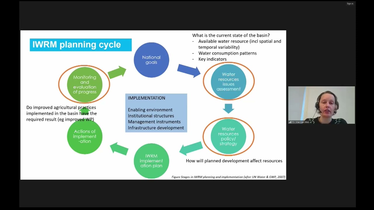 Utilizing Water Accounting Insights and Big Data for Enhancing Agriculture Productivity in Pakistan