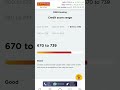 How much CIBIL | Credit score required to get LOAN EASILY
