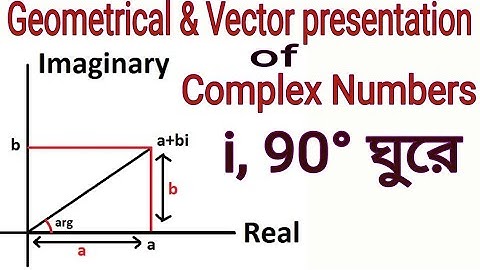 5.জটিল সংখ্যার জ্যামিতিক রূপ ও ভেক্টর || উচ্চতর গণিত জটিল সংখ্যা || Complex Numbers | HSC H.Math