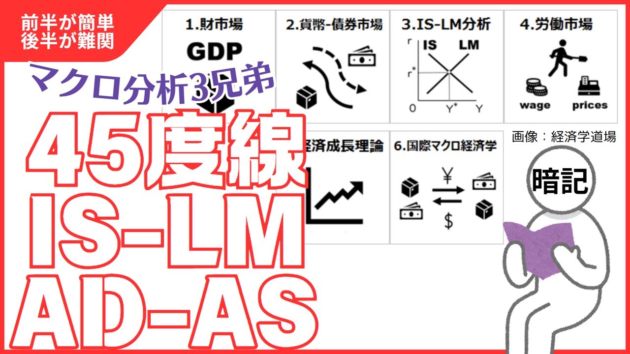 当たる論点当てる論点】マクロ / 前半が簡単、後半が難関。理解を慌てず暗記先行 | 200%ネクスト～診断士でミライスタイル