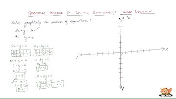 How to solve problems based on simultaneous linear equations graphically ? -- Vol 3/3