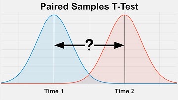 Paired samples t-test in SPSS (Amharic tutorial)