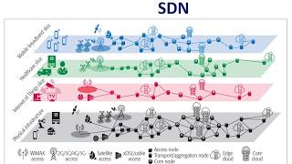 5G Software Defined Network screenshot 1