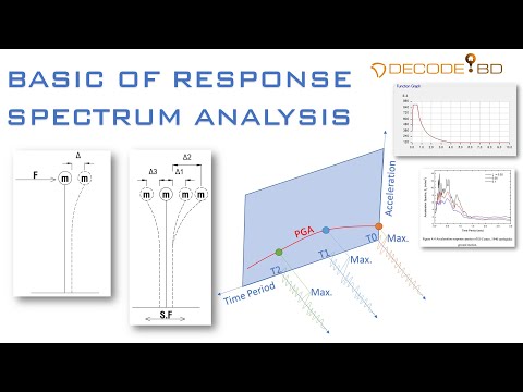 Basic of Response