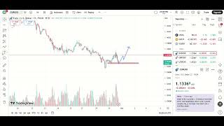 EUR\USD MARKET ANALYSIS | FOREX TRADING | MUEEZ TRADES | 01/10/2026