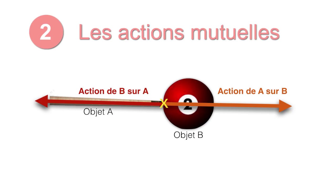 3min_Hs1_Actions mutuelles - YouTube