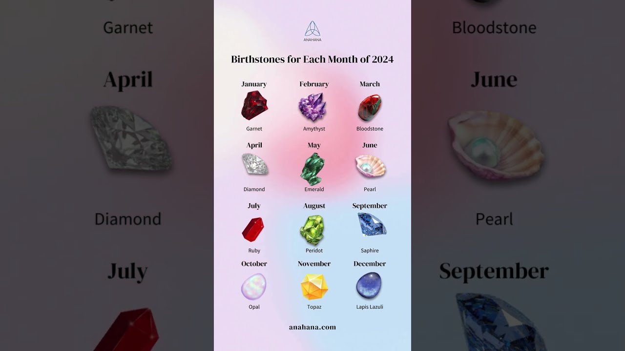 What Is Your Birthstone 