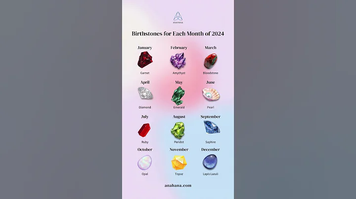 What is Your Birthstone?