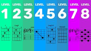 Everything You Need to Learn Math Rock In Order