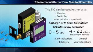 AALBORG TOTALIZER+INPUT/OUTPUT+FLOW CONTROL ACCESSORY