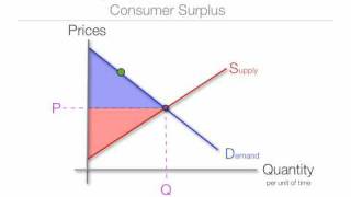 Consumer Surplus Example Economics