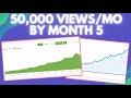 Blog Income Report: $653 + 50,000 Monthly Page Views On 5 Month Old Website