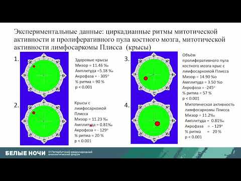 Хронобиологические обоснования использования мелатонина в лечении онкологических больных(Бланк О.А.)