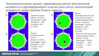 Хронобиологические обоснования использования мелатонина в лечении онкологических больных(Бланк О.А.)