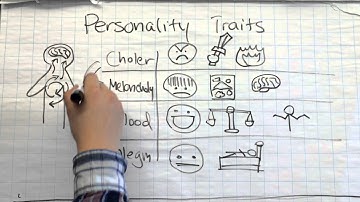 Four Humours and Mental Illness in Elizabethan England