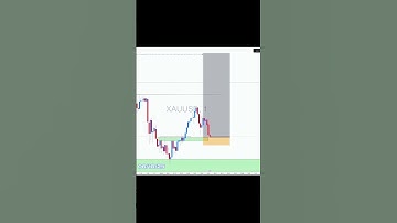 LIVE 1-Minute Scalping!  40 Pips on XAUUSD (Gold) in 60 Seconds