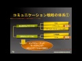 日経ビジネススクール　マーケティングの基本理論　補講｜㈱経営教育総合研究所　竹永亮（ＴＢＣ受験研究会"炎の専任講師"　中小企業診断士）