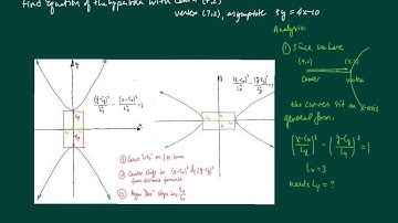 Conics, hyperbola; Given center, vertices and a point find the equation of a hyperbola.