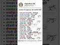 राजस्थान के प्रमुख बांध और उनके जिले | Rajasthan GK Important Dams #shorts #shortvideo #rajasthangk