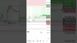 BTC LIVE TRADING TODAY #btclivetradingtoday #trading #views #foryou #crypto #bts #trendingshorts