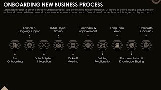 Onboarding New Business Process Animated PPT Slides