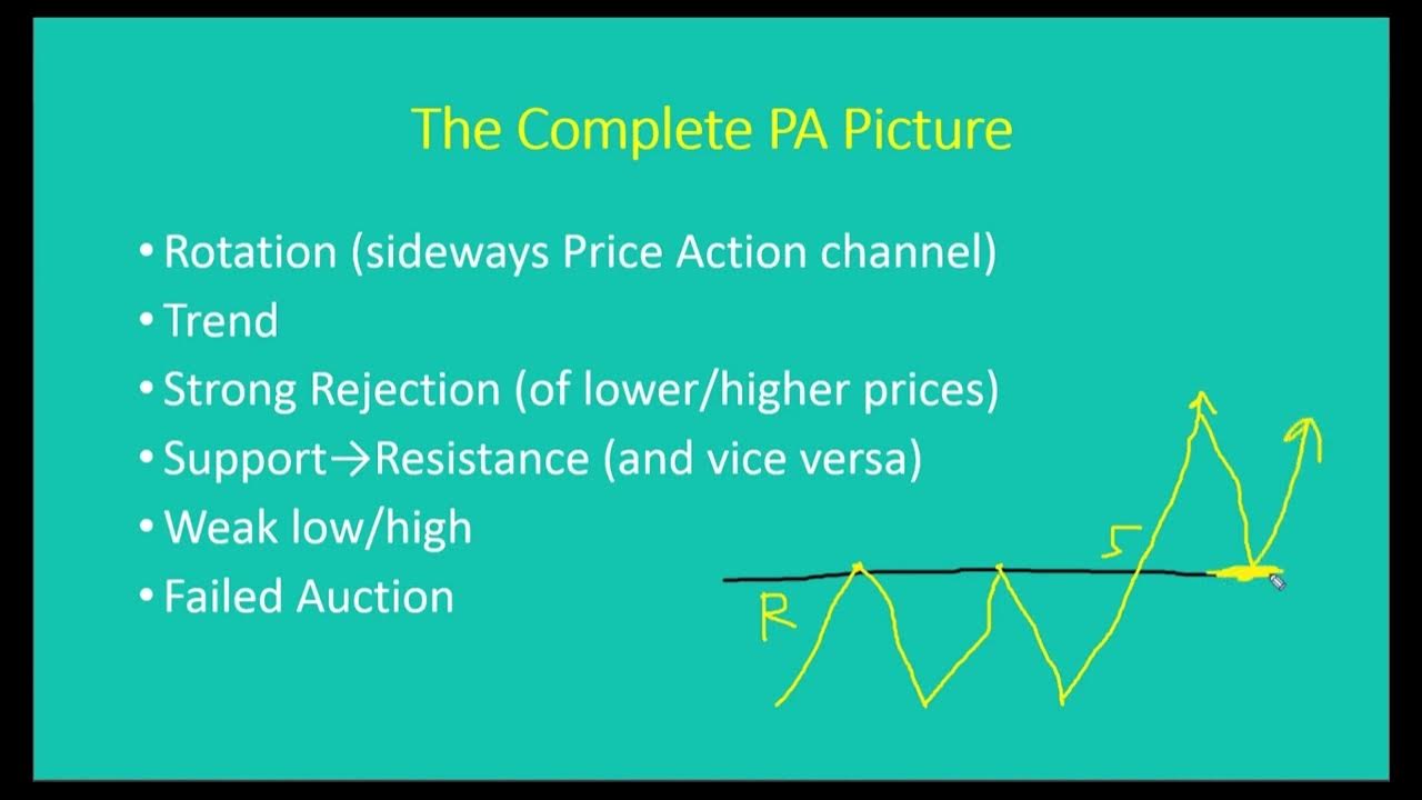 Action profile