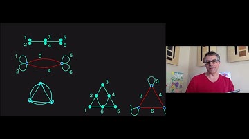 Graphs and Matroids Seminar - Daryl Funk