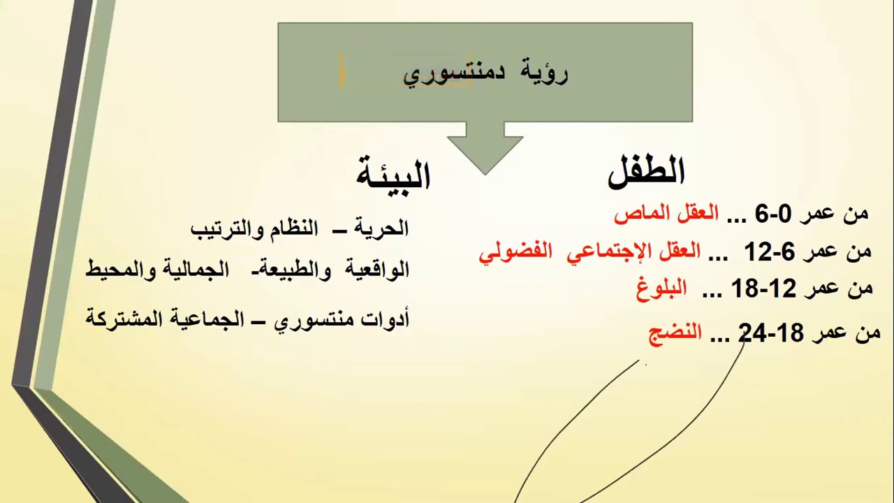 منهج منتسوري في تربية الأبناء