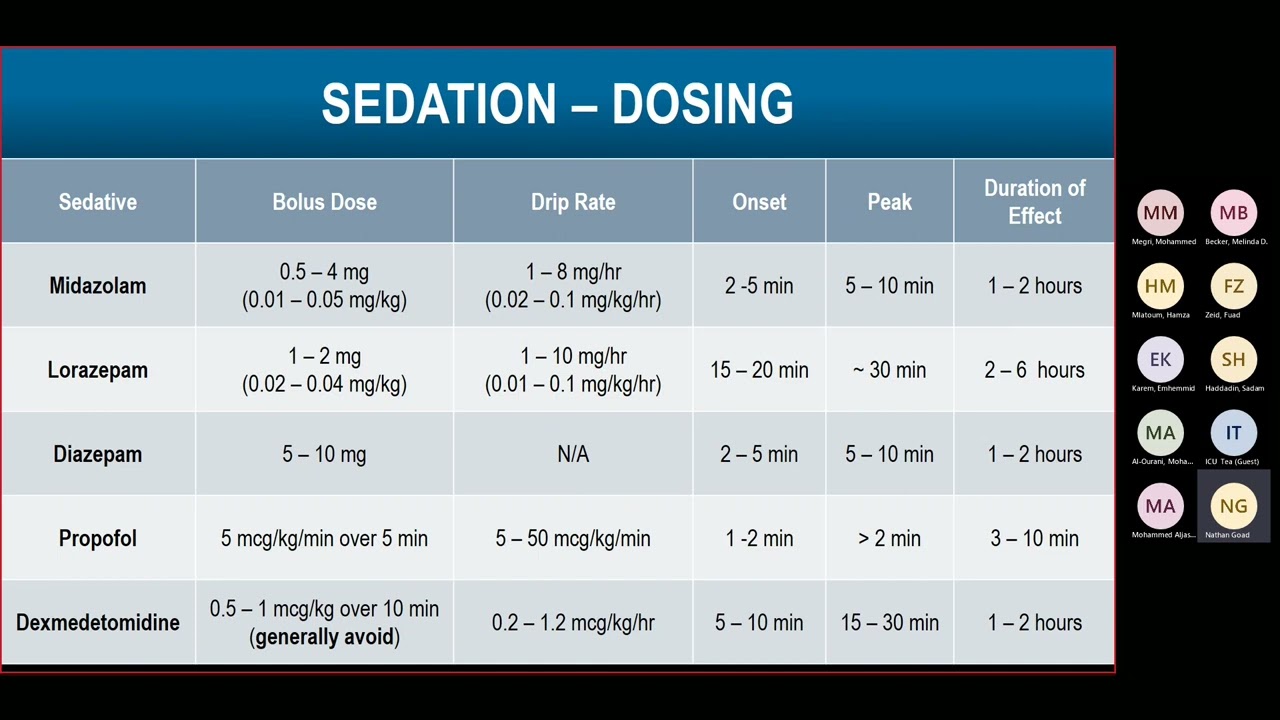 Pain, Sedation and Delirium in the ICU - Nathan Goad