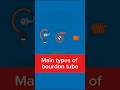 Main Types of Bourdon Tube Pressure Gauges ⚙️ | C-Type, Spiral & Helical #shorts #pressuregauge