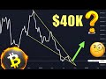 Биткойн идет на 40 тысяч. Сейчас самая лучшая точка входа?