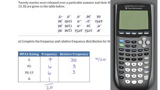 Frequency Distributions: Qualitative Data: MPAA Ratings