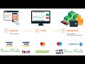 How To Withdraw/Deposit Money From Forex Account - YouTube
