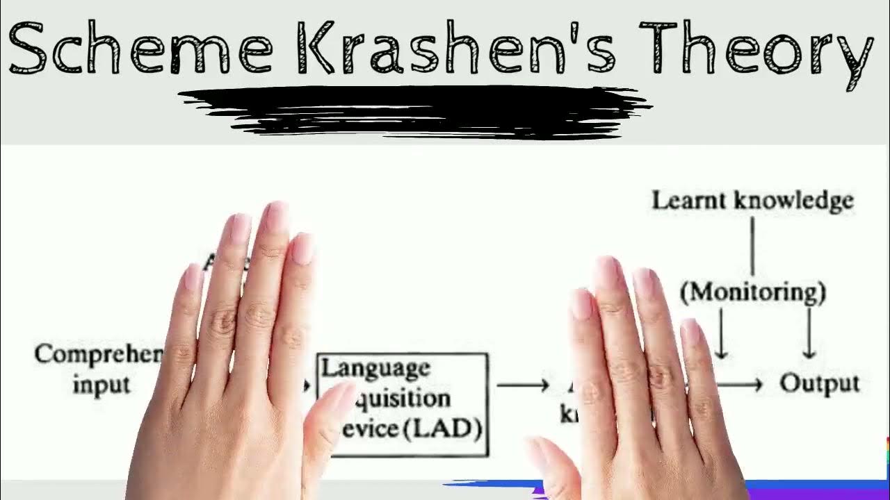 Krashen's Theory/ The Monitor Hypothesis YouTube
