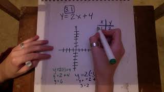 3.1 Linear Equations in Two Variables