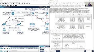 CCNA 2 - v7.02 SRWE - Skills Final - Rev C