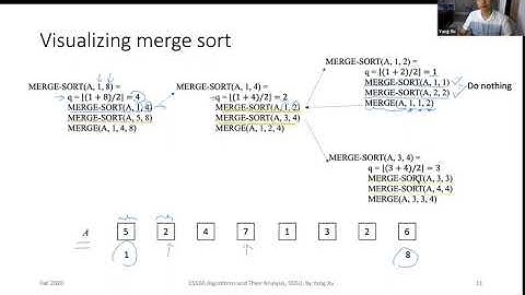 CS560 Algorithms and Their Analysis: Visualization of MERGE-SORT procedure
