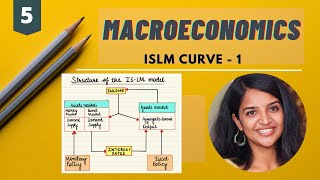 Introductory Macroeconomics | Lecture 5 | IS-LM curve derivation - Part 1