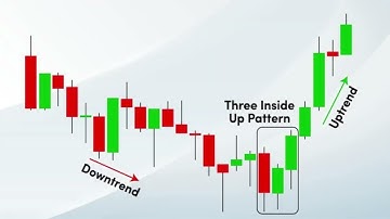 Three Inside Up candlestick pattern #trading #candlestick #candlestickpattern #stockmarket