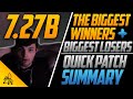The Biggest Winners and Losers of 7.27b | BSJ Dota 2 Patch Quick Review | 7.27b Patch Summary