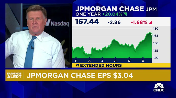 JPMorgan Chase profit falls after $2.9 billion fee from regional bank rescues - DayDayNews