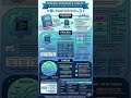 Operating Systerm | Part2 | Process, Program, Thread| Chapter - Basics of OS #operatingsystem
