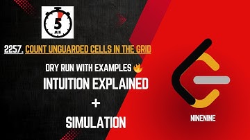 2257. Count Unguarded Cells in the Grid | Leetcode Daily Challenge | Simulation