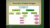 How To Interpret And Use A Relative Risk And An Odds Ratio Youtube