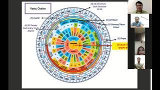 Learn To Read Vastu Chakra, Order Your Chakra Now