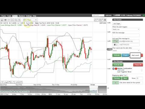 Bollinger Band, Price Channel Continuation Trading Strategy